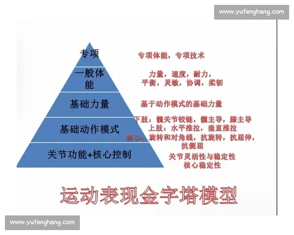 科学系统体育训练方法提升运动表现的实用策略与方案 科学系统体育训练方法提升运动表现的实用策略与方案